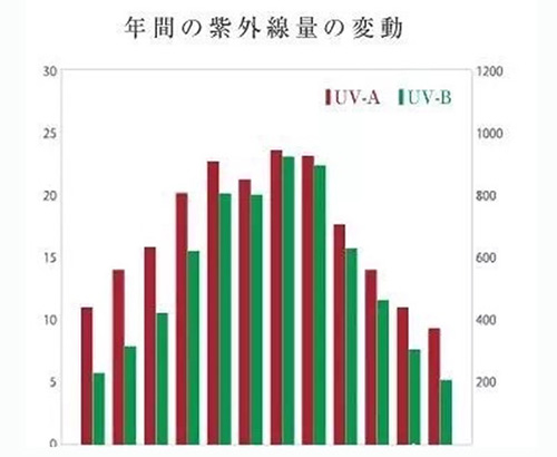 出游季夏曰炎炎，草帽加連衣裙絕對是標配，暑期防曬全攻略！