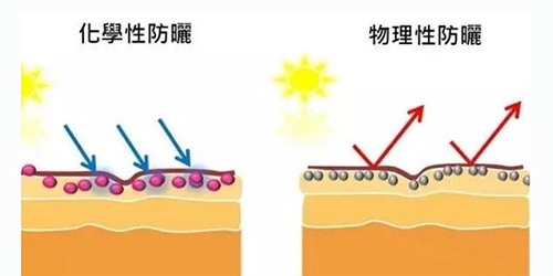 出游季夏曰炎炎，草帽加連衣裙絕對是標配，暑期防曬全攻略！